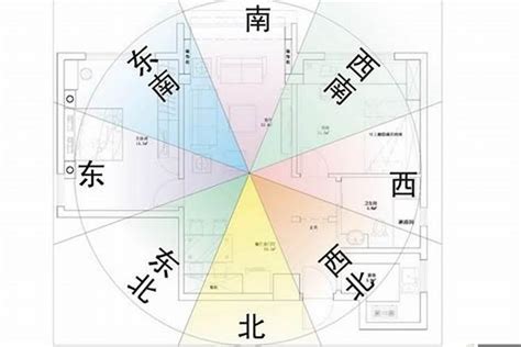 风水方位|住宅风水方位：如何定位与布局？